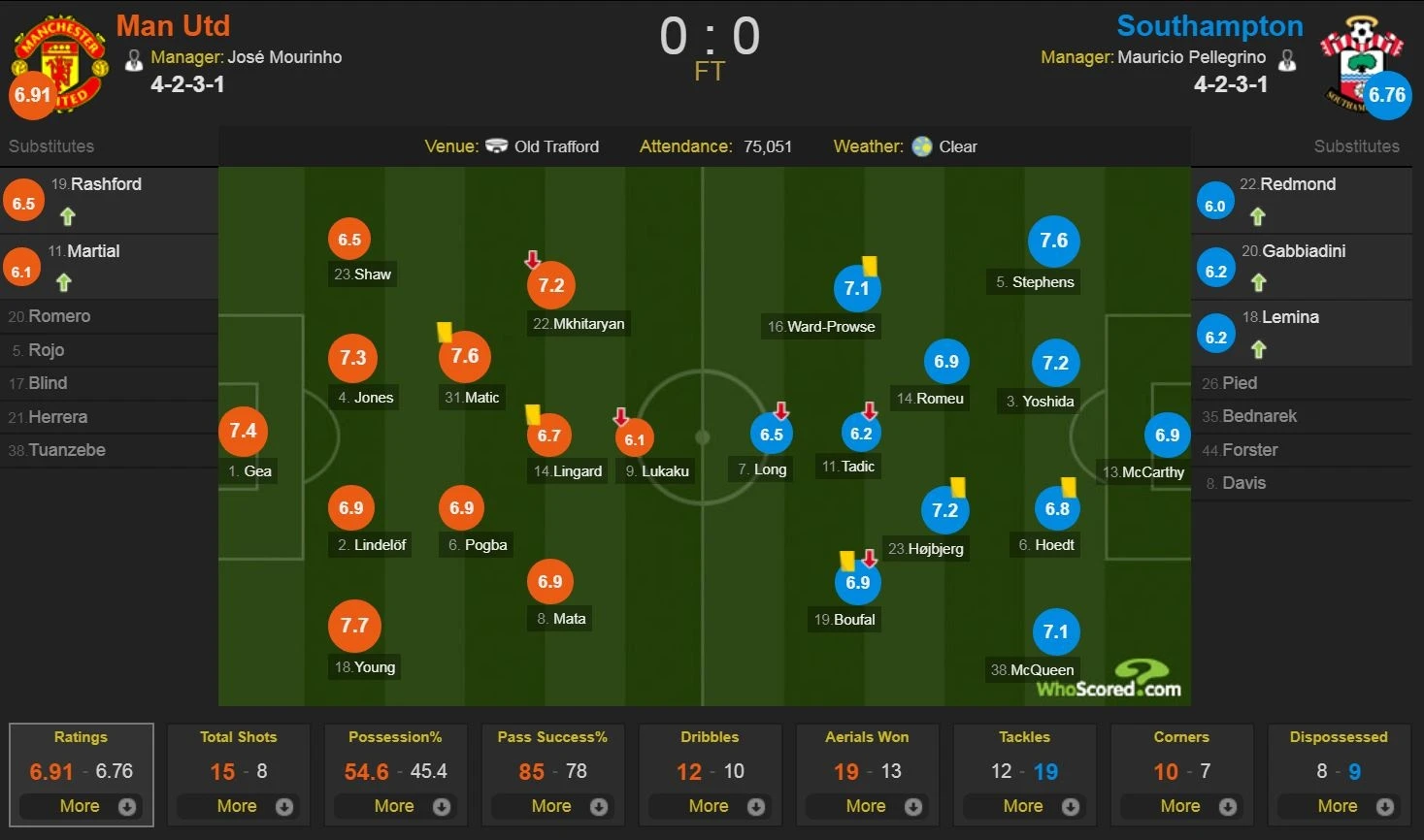 truc tiep bong da anh 3