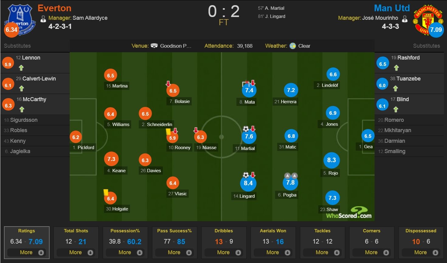 truc tiep bong da anh 3