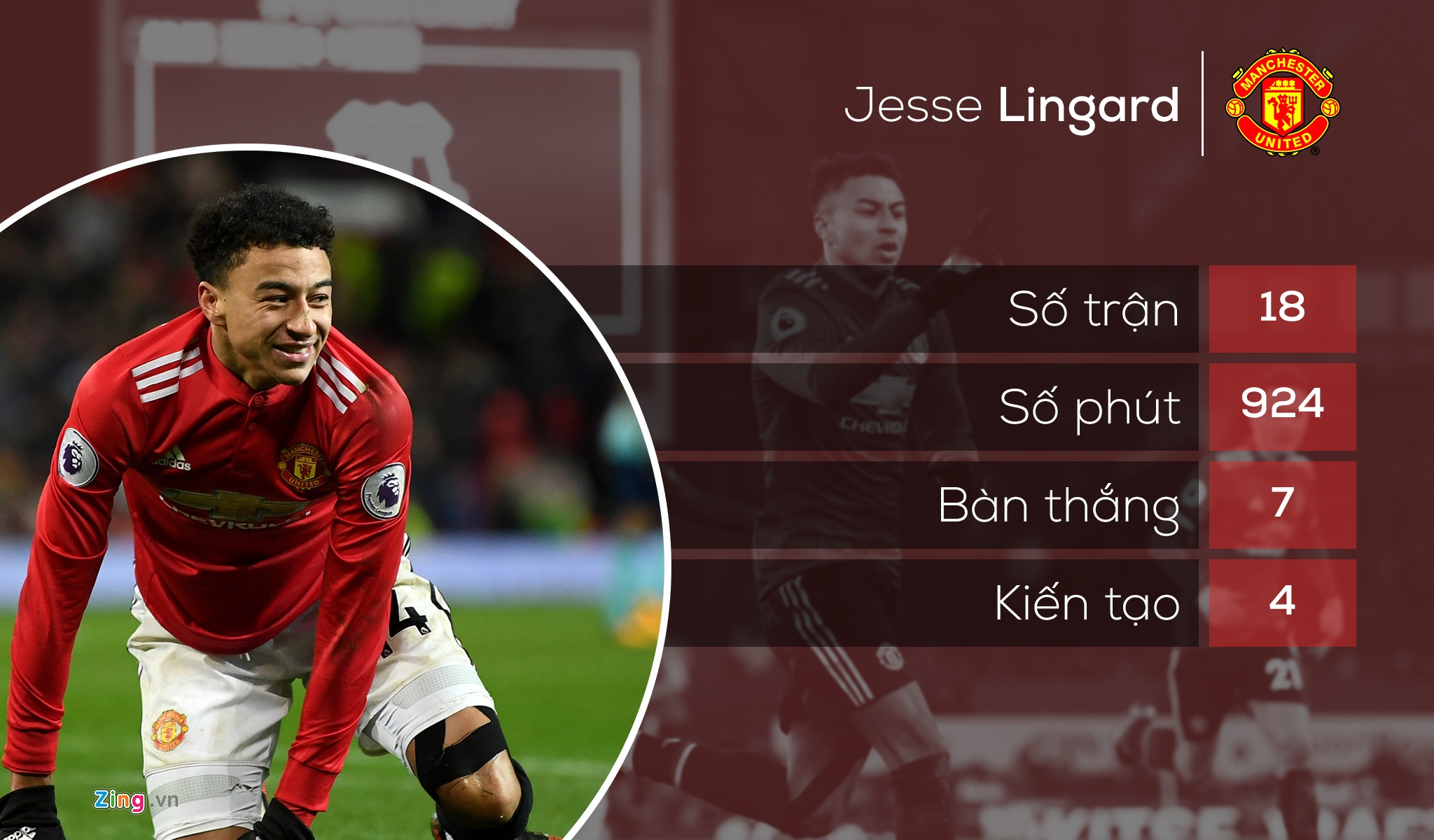 nhung ngoi sao ghi ban it hon Jesse Lingard anh 1