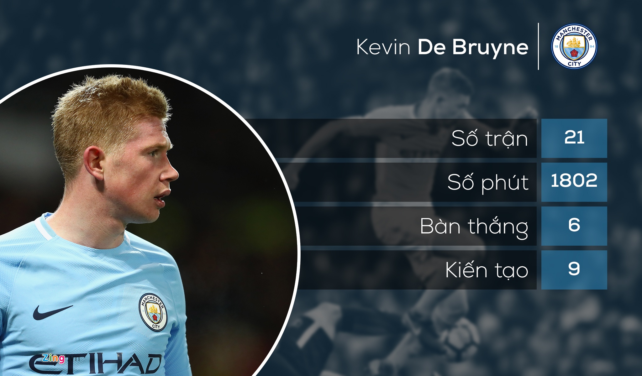 nhung ngoi sao ghi ban it hon Jesse Lingard anh 3