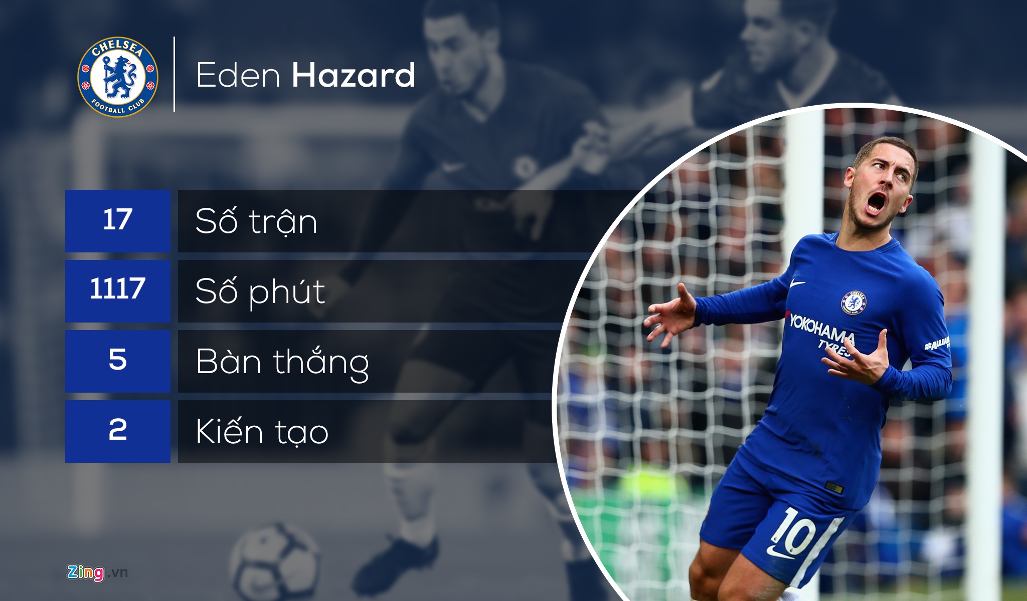 nhung ngoi sao ghi ban it hon Jesse Lingard anh 6