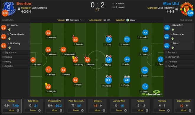 Mourinho he lo ke hoach chuyen nhuong anh 3