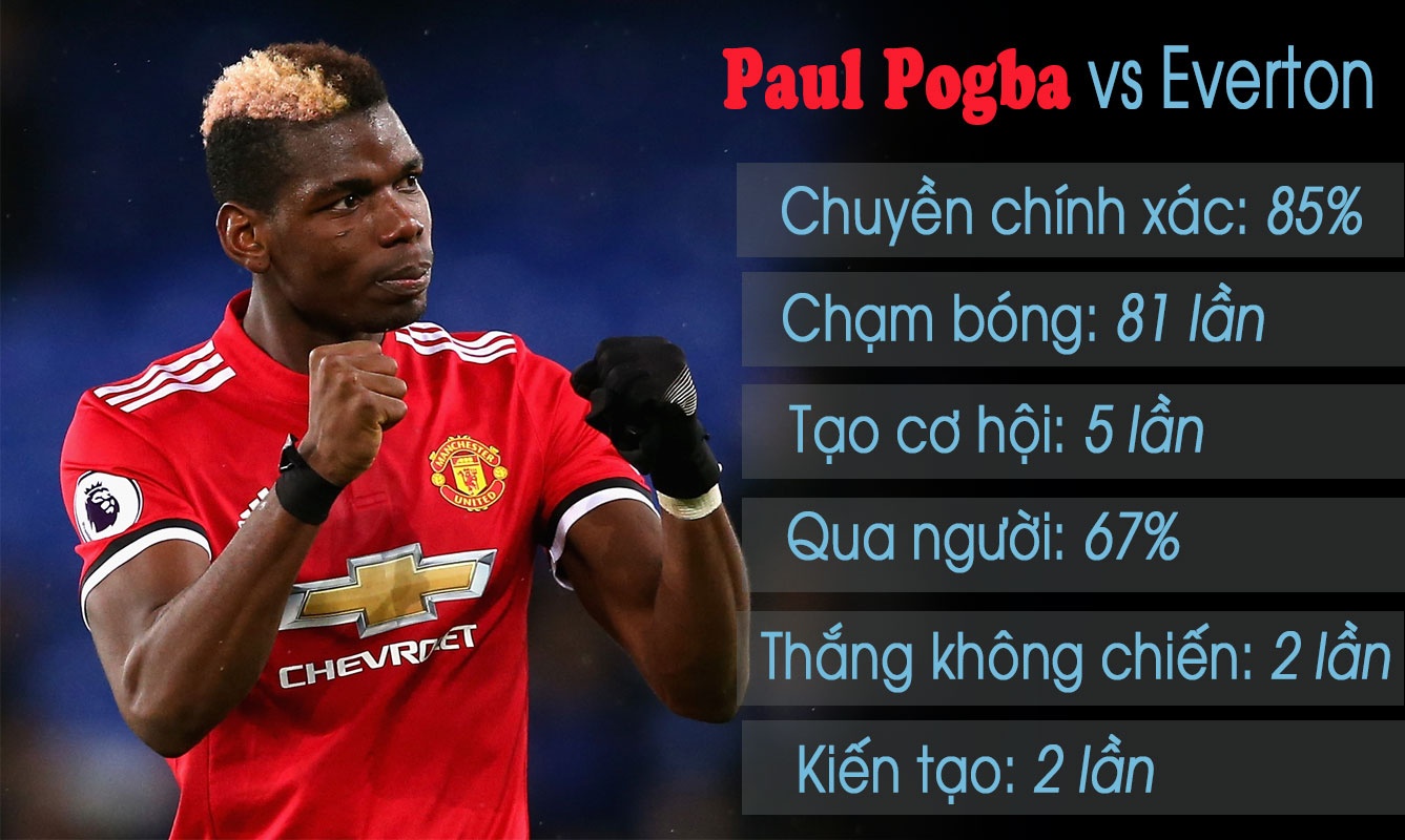Pogba tặng áo đấu cho cậu bé nhặt bóng ảnh 9 Pogba tang ao dau cho cau be nhat bong anh 9