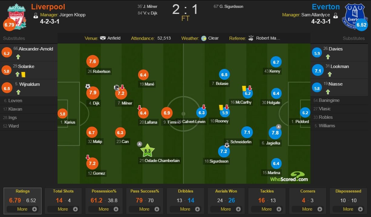 Hau ve dat nhat the gioi ghi ban o tran ra mat anh 11