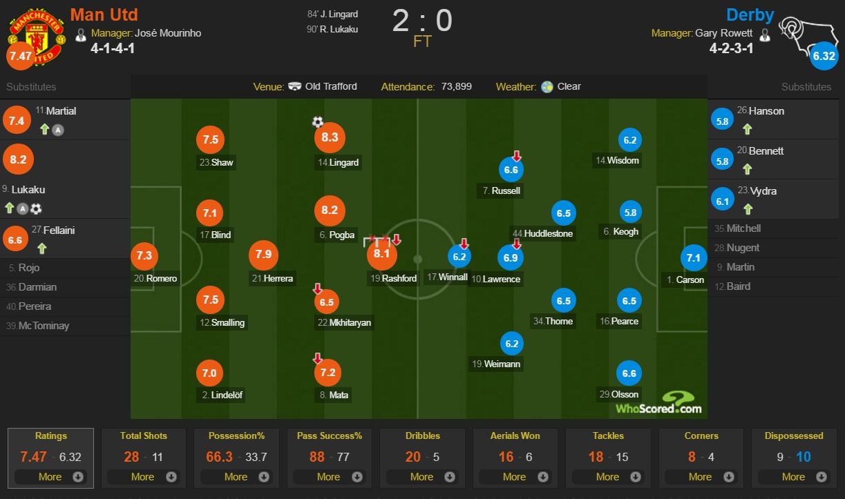 Man Utd vs Derby County anh 12