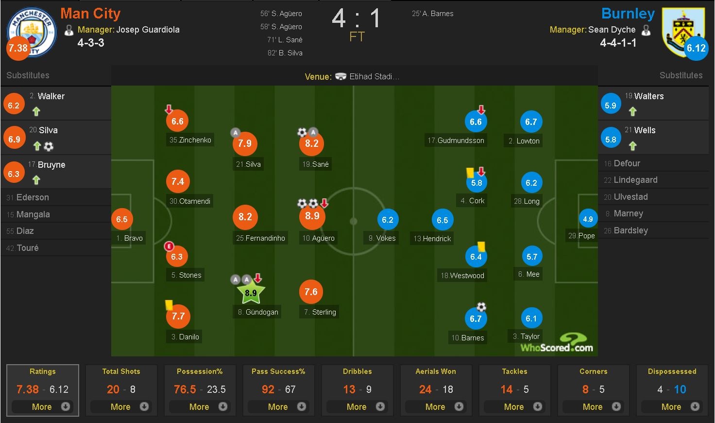 Man City gianh ve vao vong 4 FA Cup anh 13