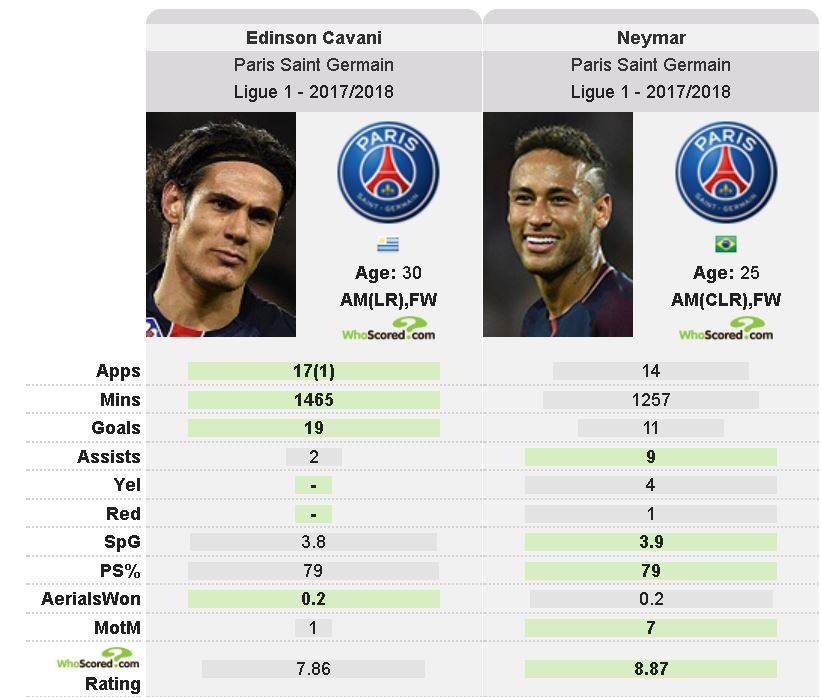 Cavani bị cướp số áo ảnh 4 Cavani bi cuop so ao anh 4