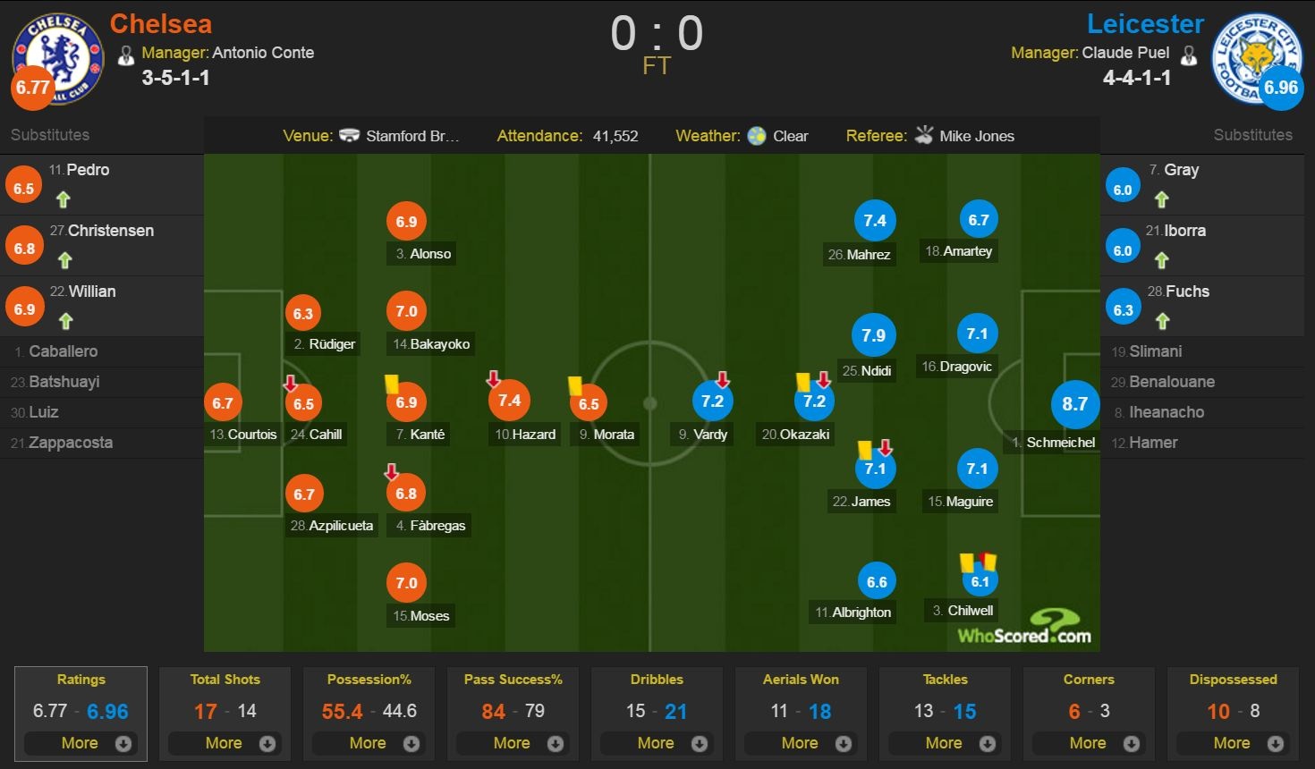 Truc tiep bong da Anh anh 3