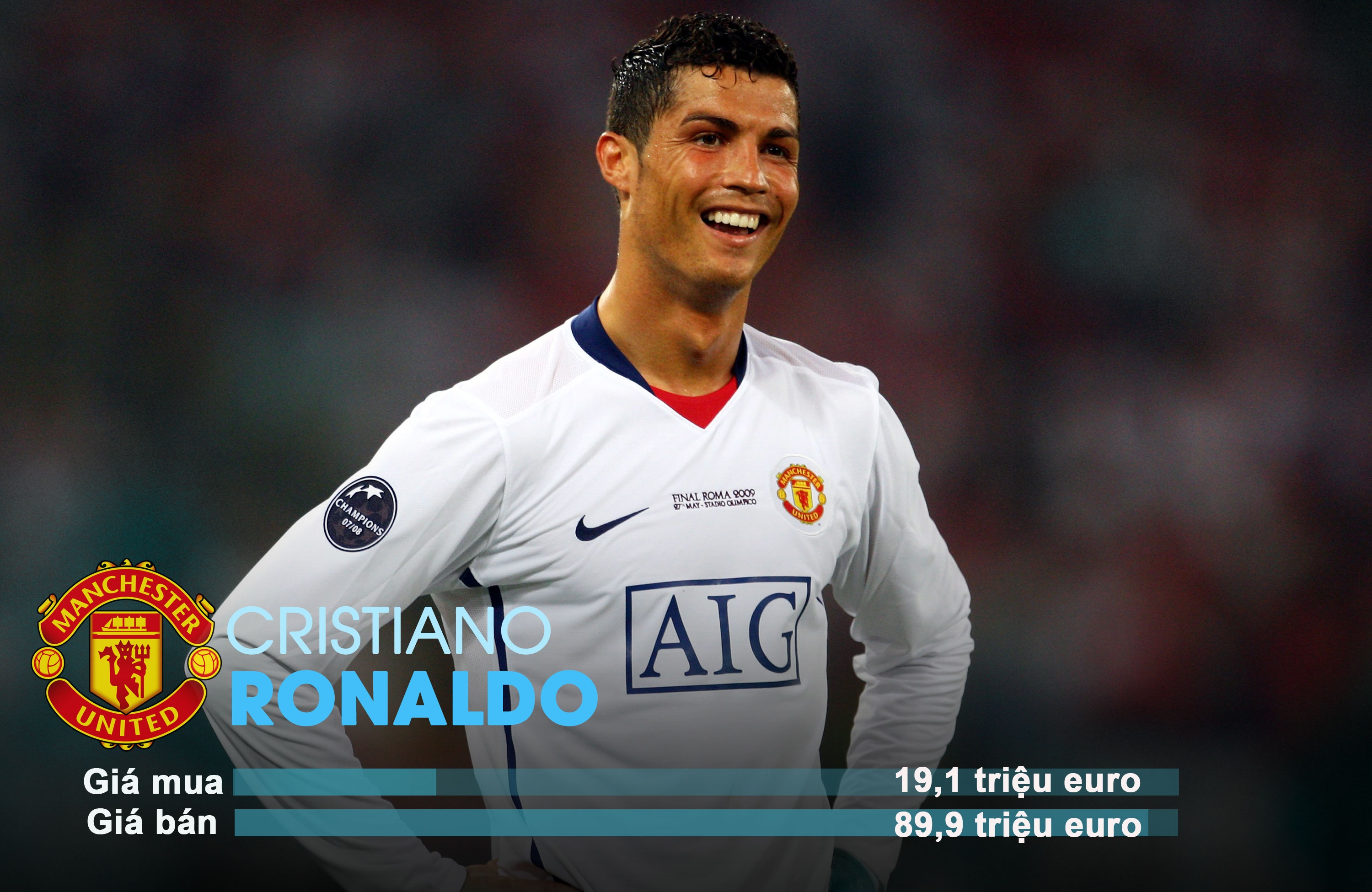 những vụ chuyển nhượng có lãi nhất lịch sử ảnh 6 nhung vu chuyen nhuong co lai nhat lich su anh 6