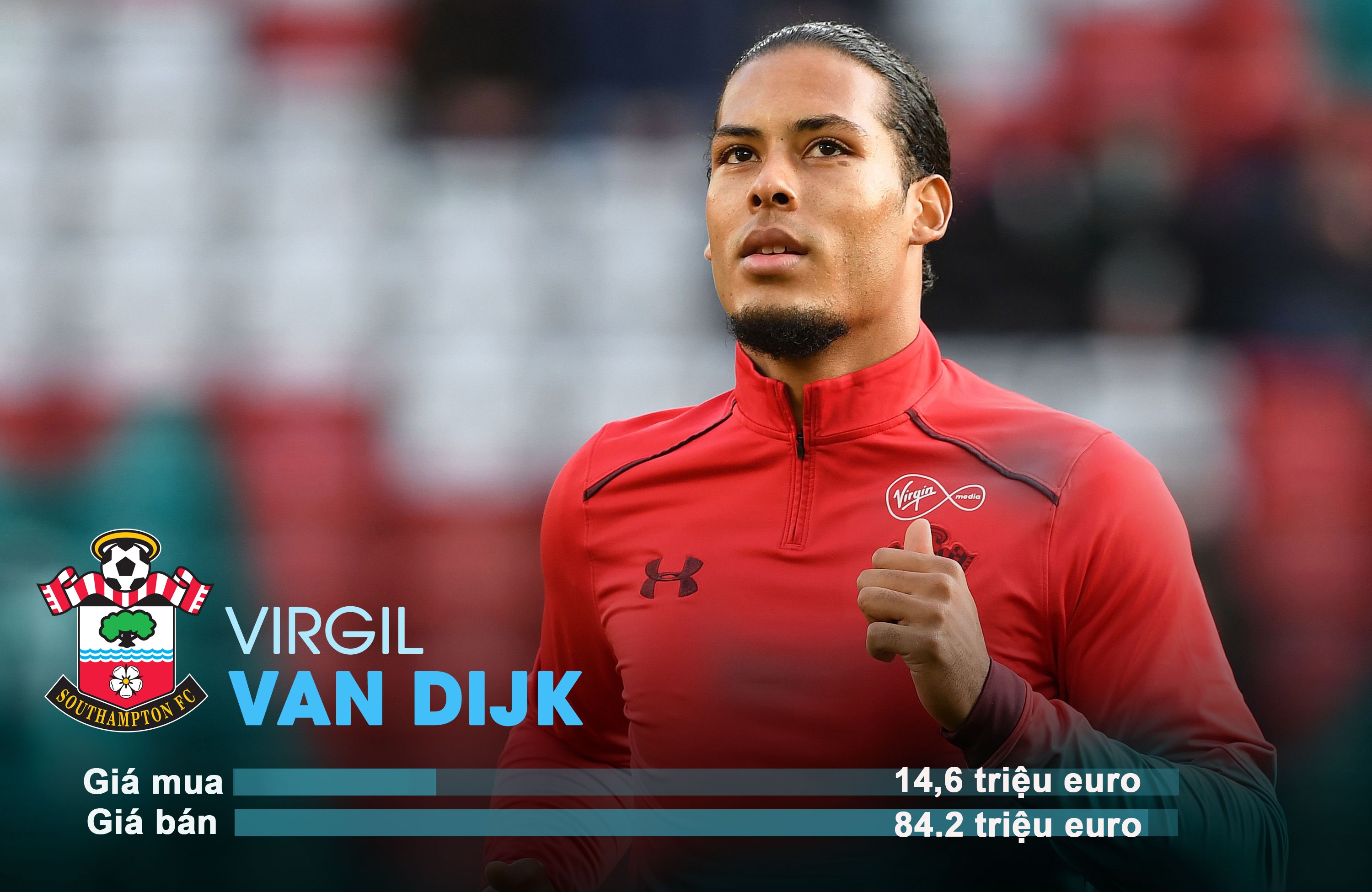 những vụ chuyển nhượng có lãi nhất lịch sử ảnh 5 nhung vu chuyen nhuong co lai nhat lich su anh 5