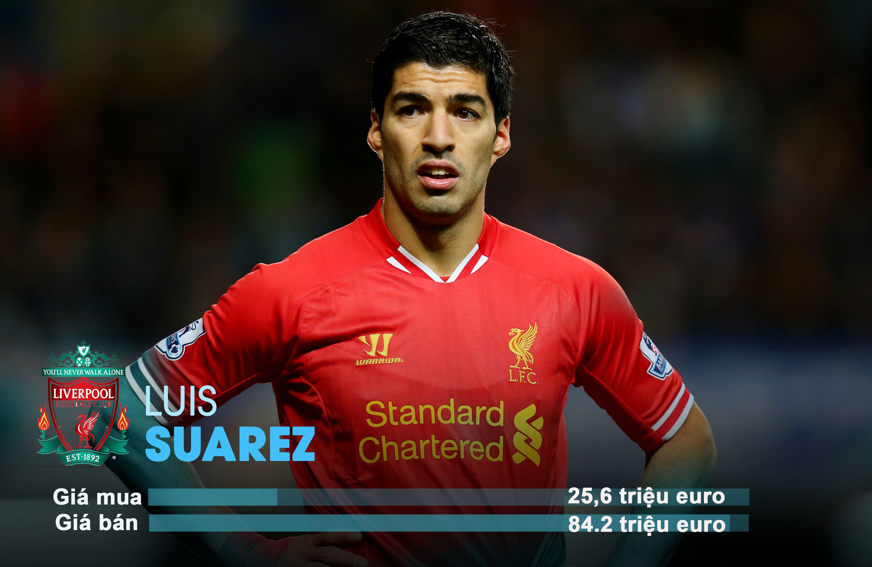 những vụ chuyển nhượng có lãi nhất lịch sử ảnh 3 nhung vu chuyen nhuong co lai nhat lich su anh 3