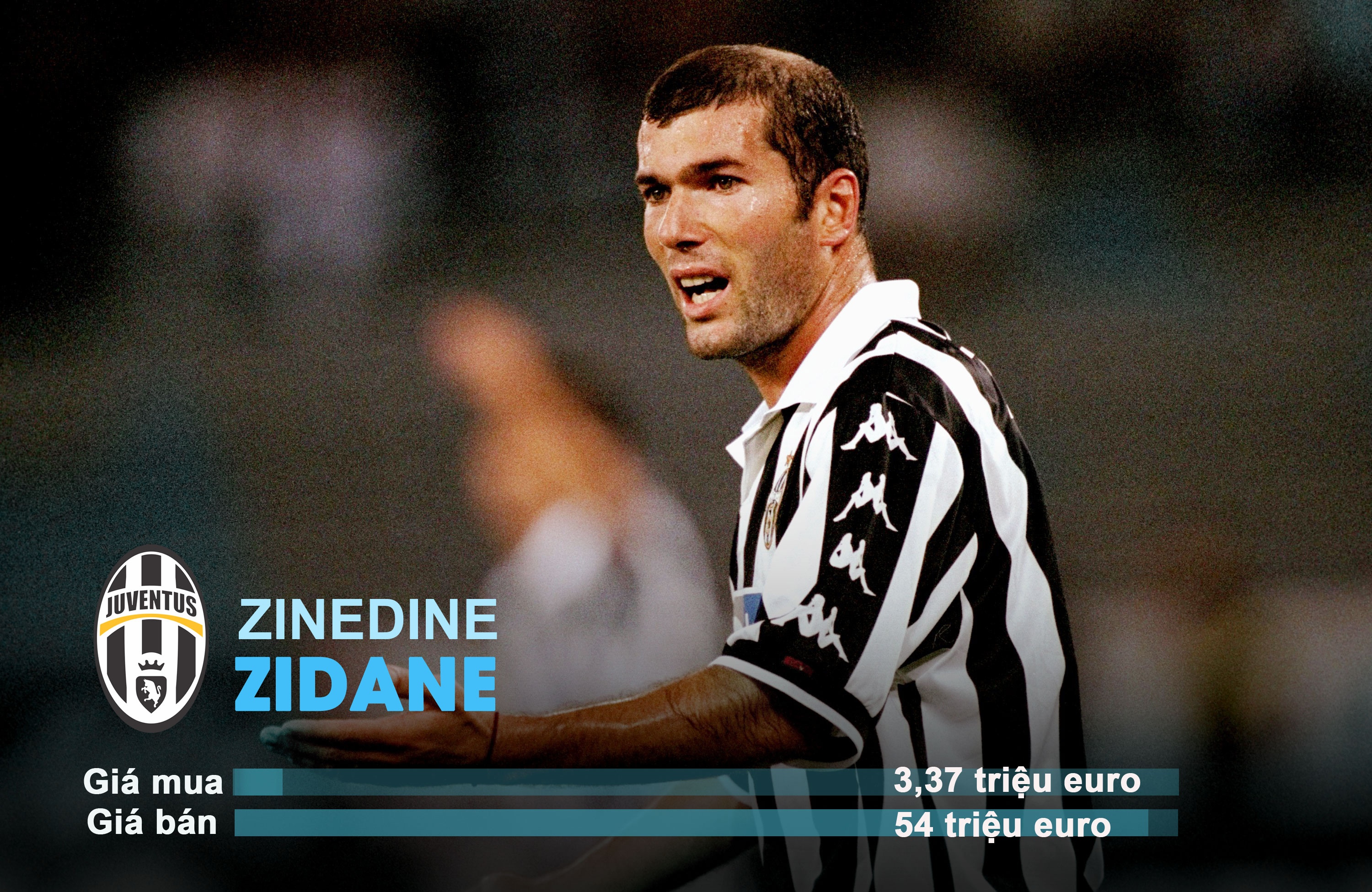 Coutinho, Zidane va nhung vu chuyen nhuong hoi nhat lich su hinh anh