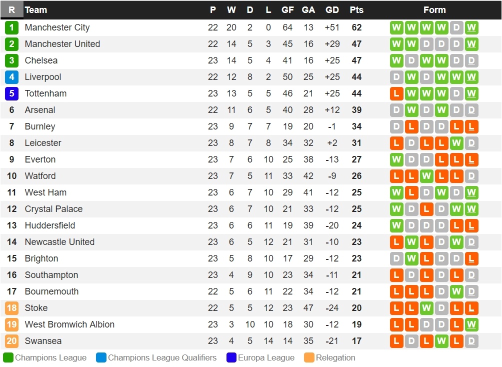 Trực tiếp bóng đá Anh ảnh 4 Truc tiep bong da Anh anh 4