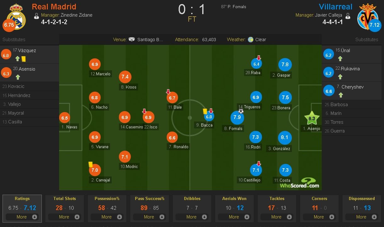 sao Real không hiểu chuyện gì đang xảy ra ảnh 3 sao Real khong hieu chuyen gi dang xay ra anh 3