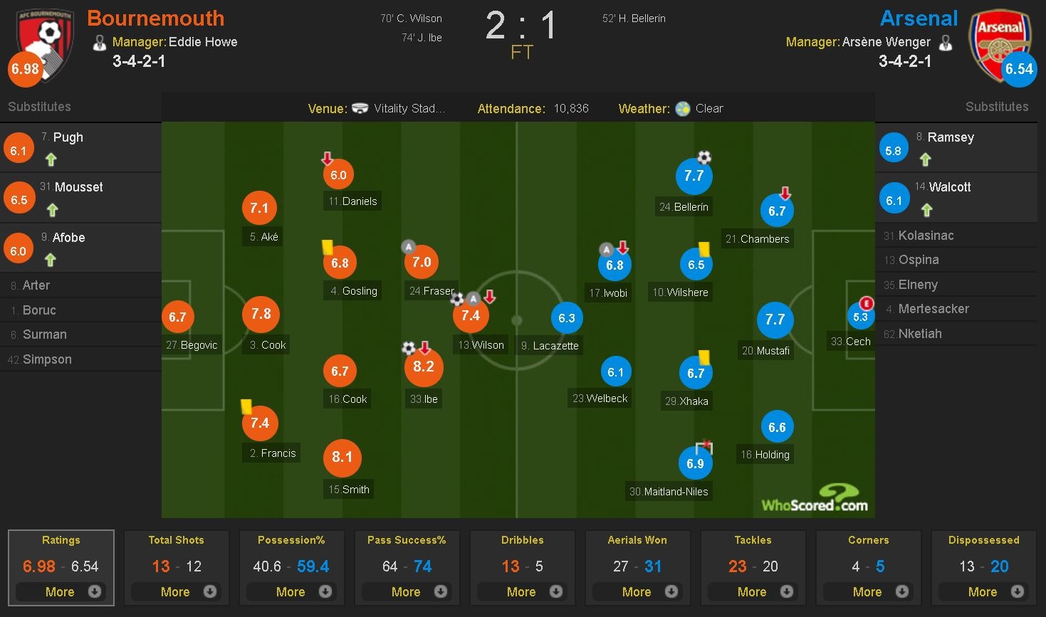 truc tiep bong da Anh anh 3