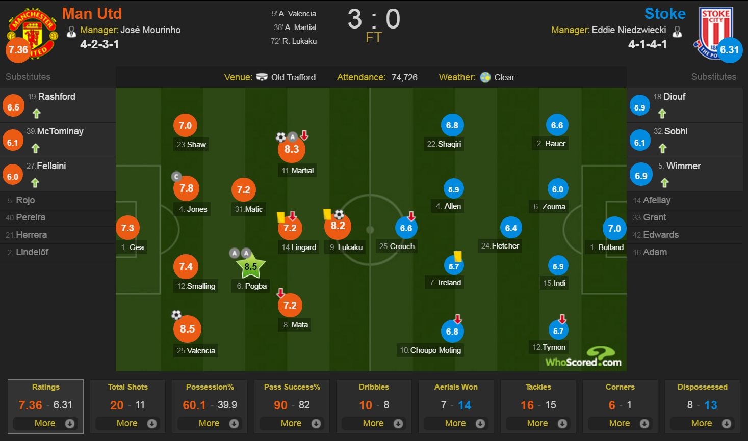 Man Utd vs Stoke City anh 14