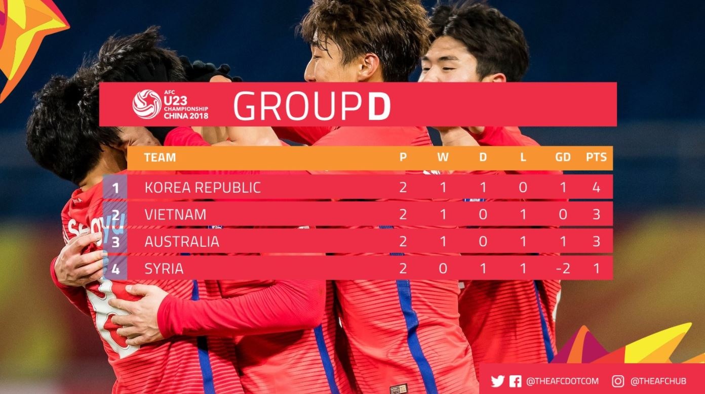 HLV Syria lo ngại lối đá phản công của VN ảnh 3 HLV Syria lo ngai loi da phan cong cua VN anh 3