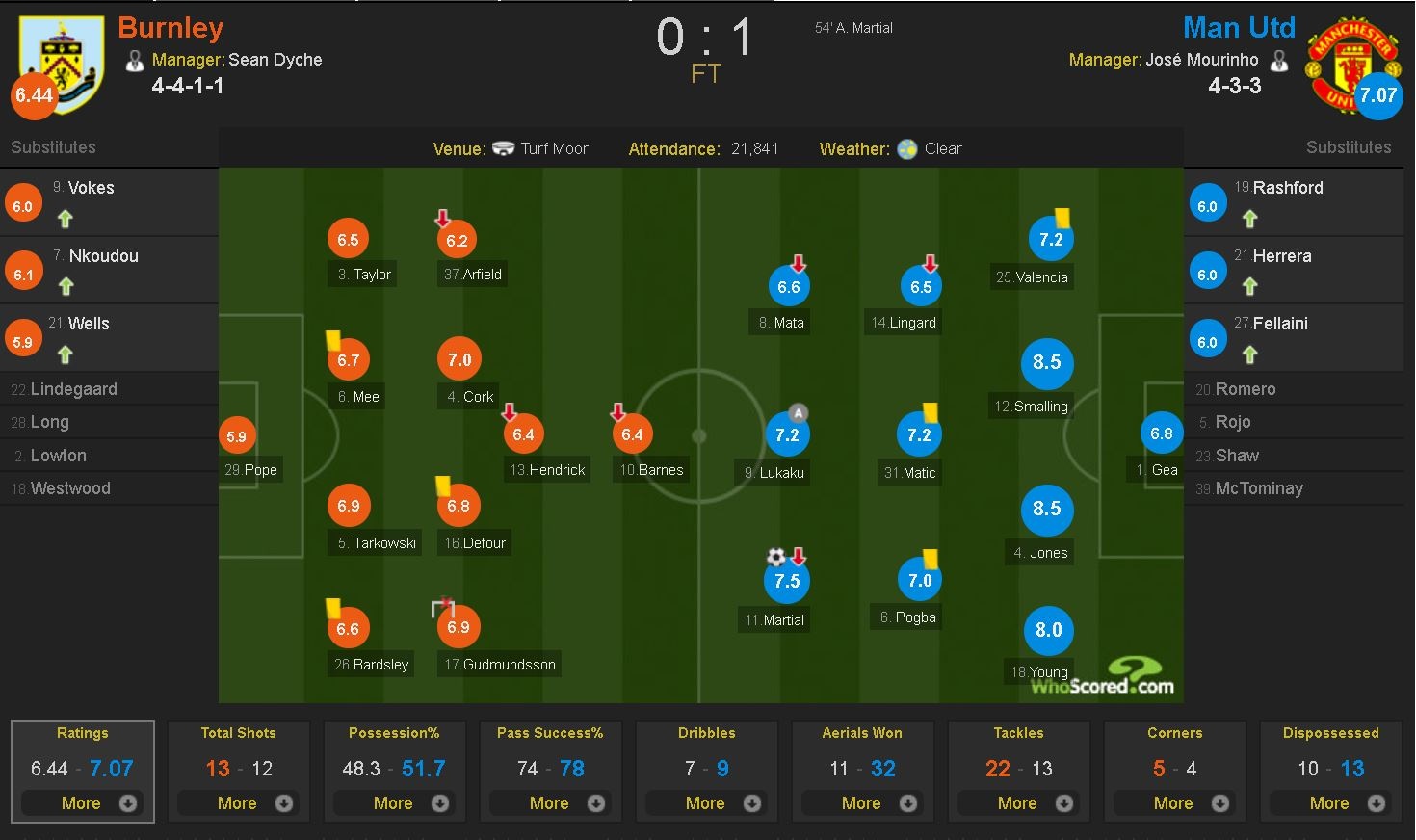 Burnley vs Man Utd anh 2