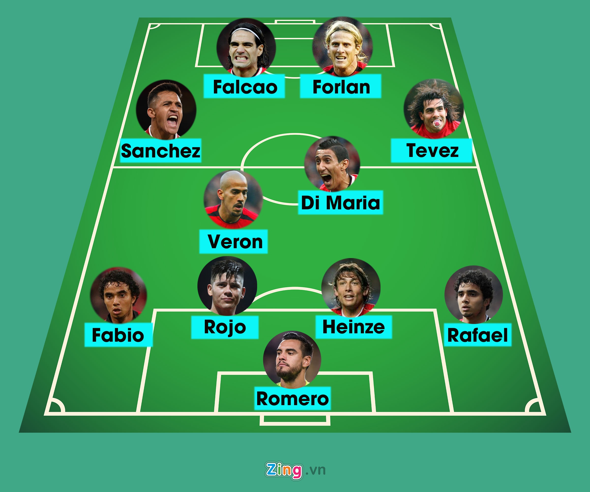 doi hinh Nam My noi tieng trong lich su MU anh 12