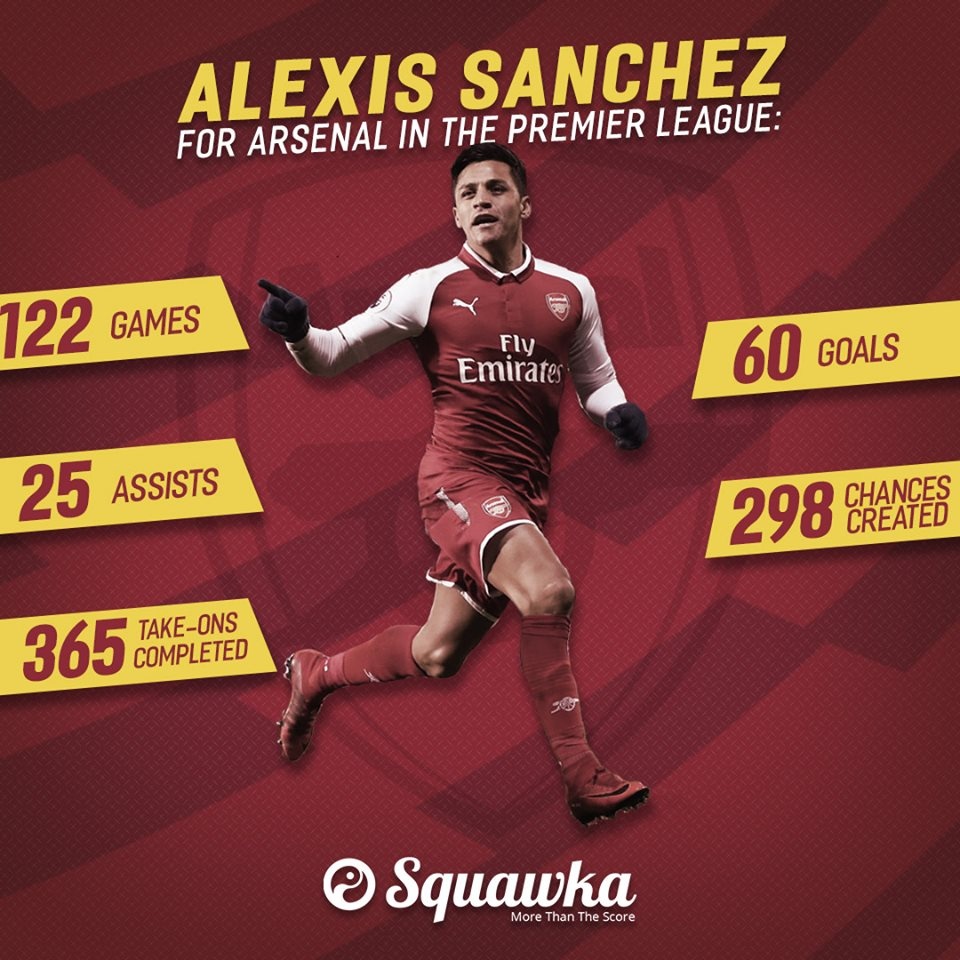 Sanchez rạng rỡ trong áo đấu Man Utd ảnh 7 Sanchez rang ro trong ao dau Man Utd anh 7