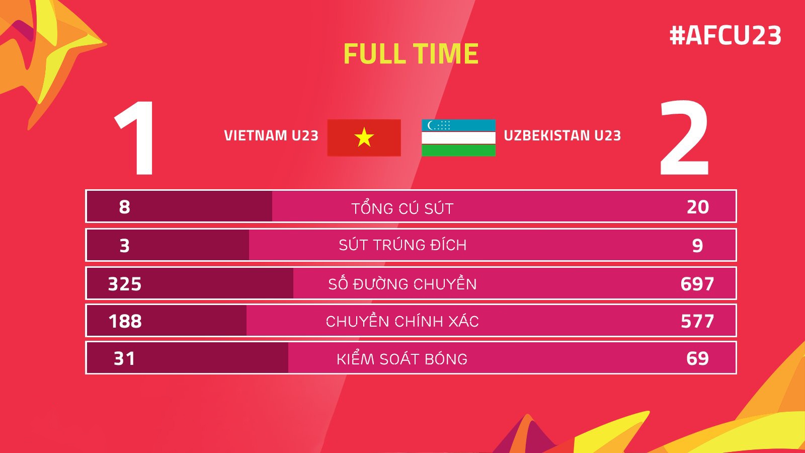U23 Viet Nam vs U23 Uzbekistan anh 2