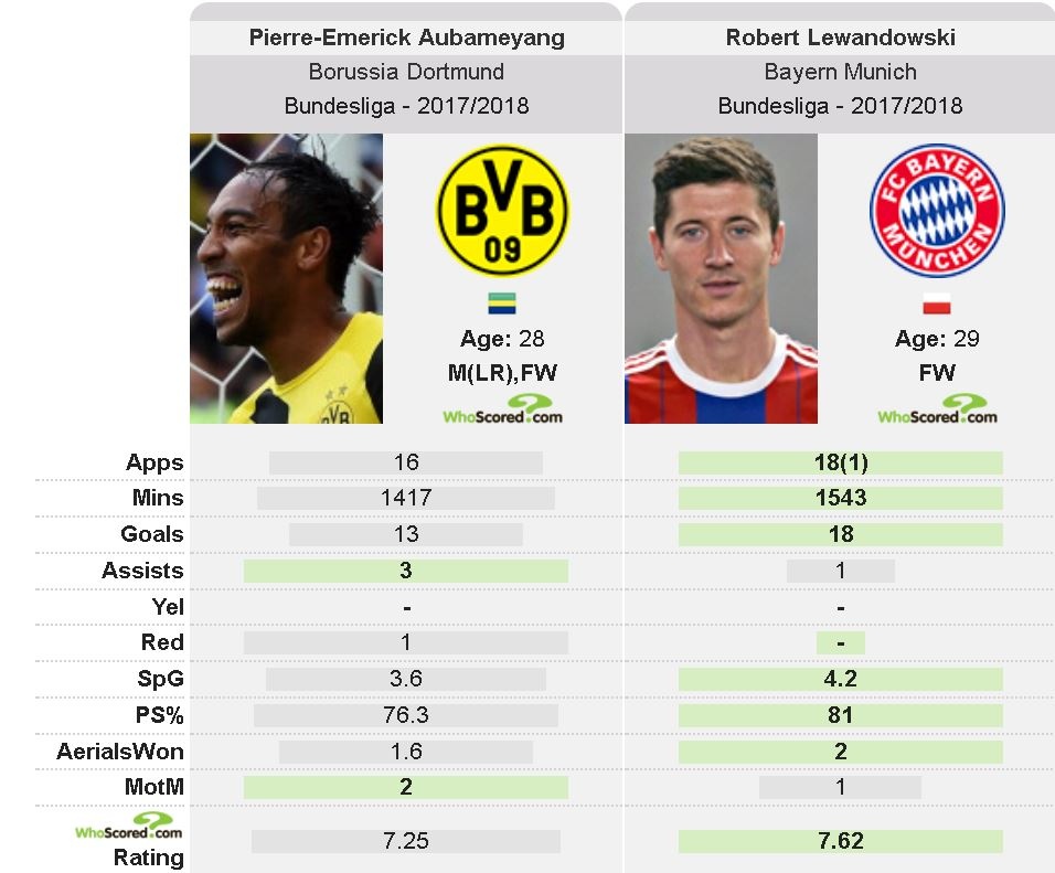 Arsenal mua Aubameyang anh 3