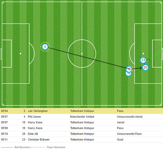 Man Utd thua Tottenham anh 3