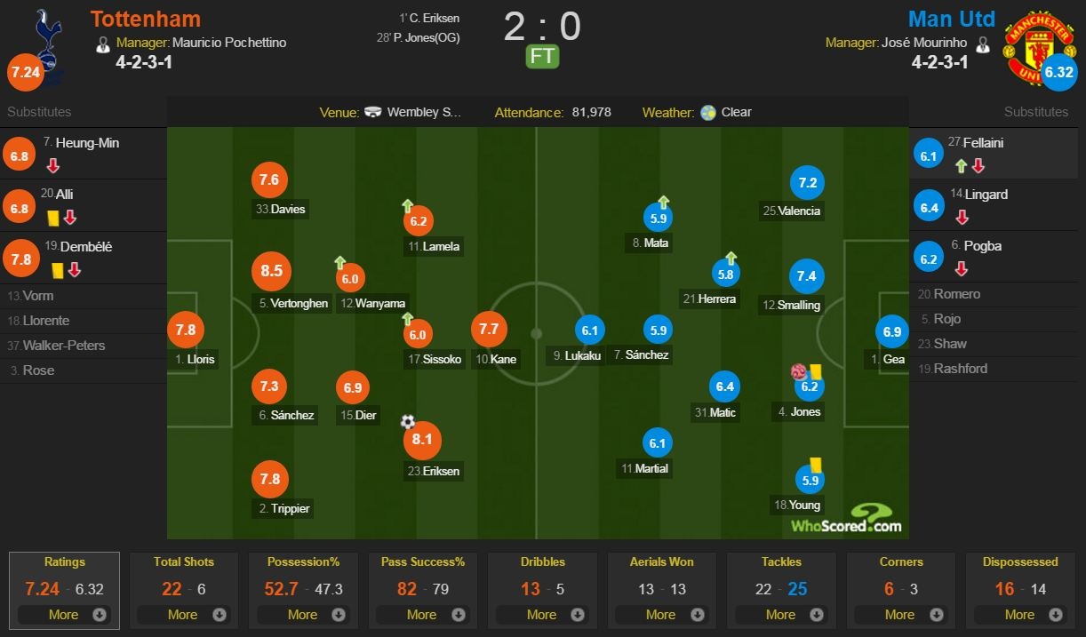 Man Utd thua Tottenham anh 15