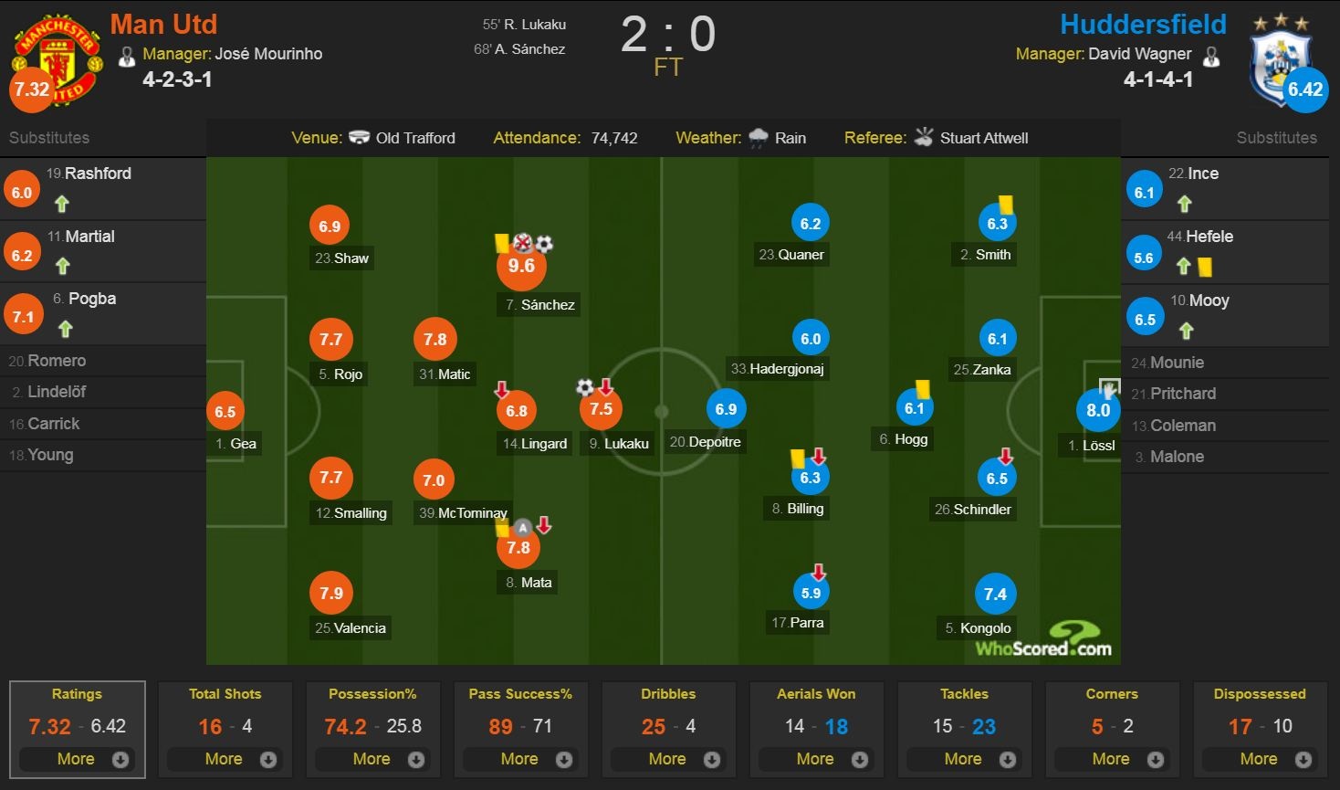 truc tiep bong da MU anh 3