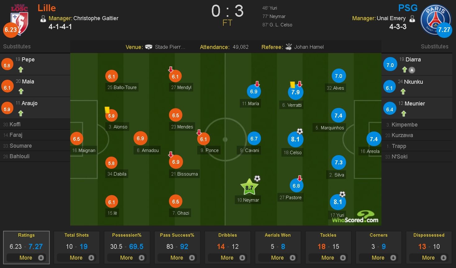 Neymar da phat dep mat anh 10