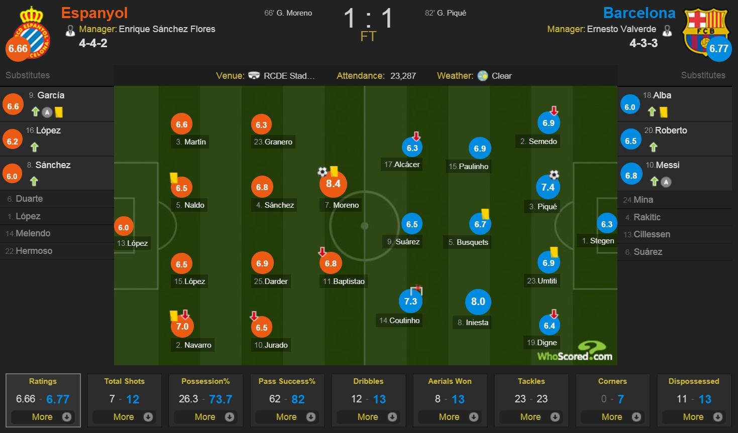 truc tiep bong da Barca anh 3