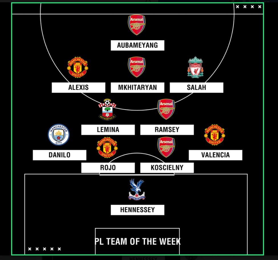 đội hình hay nhất vòng 26 Ngoại hạng Anh ảnh 12 doi hinh hay nhat vong 26 Ngoai hang Anh anh 12