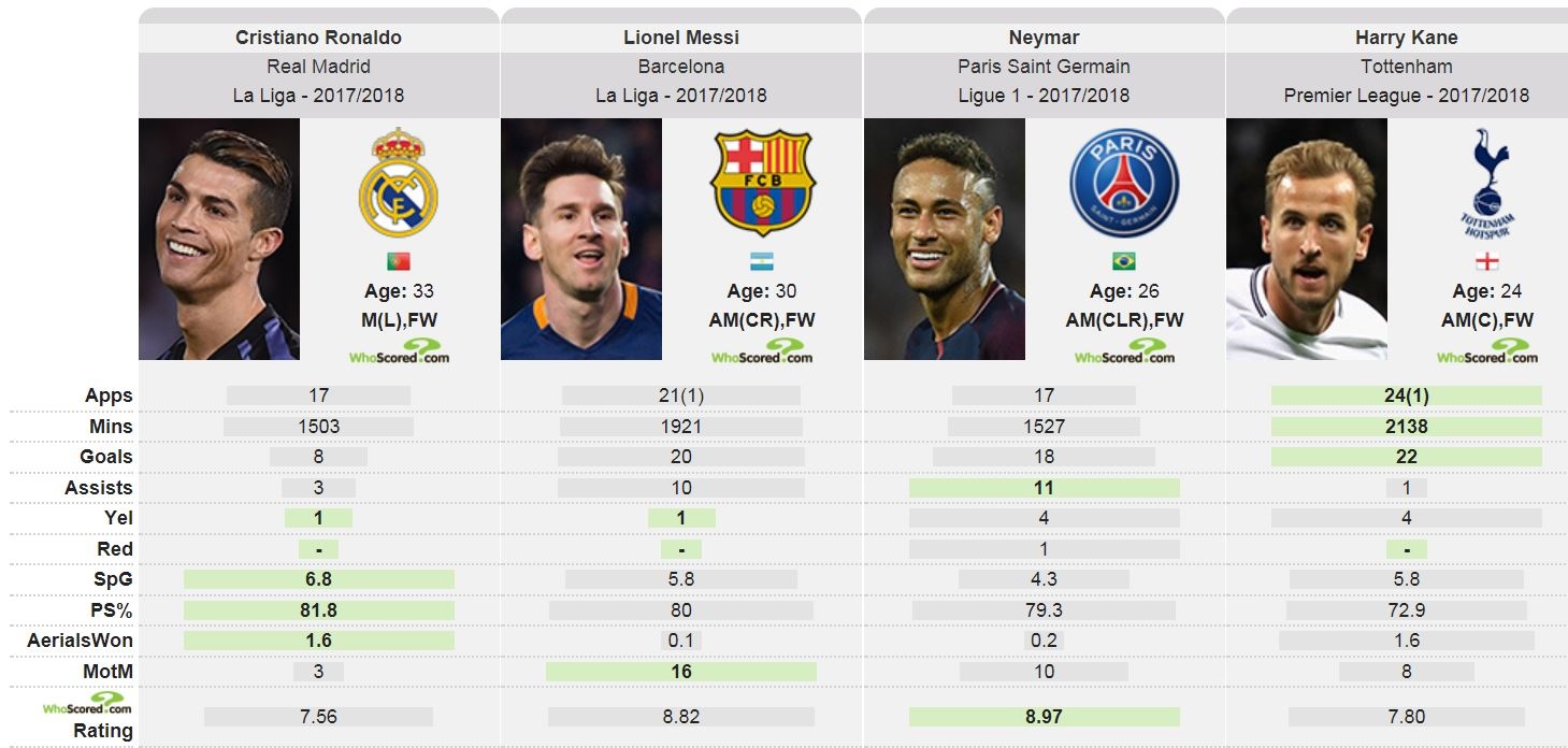 Ronaldo thu tu the gioi anh 3