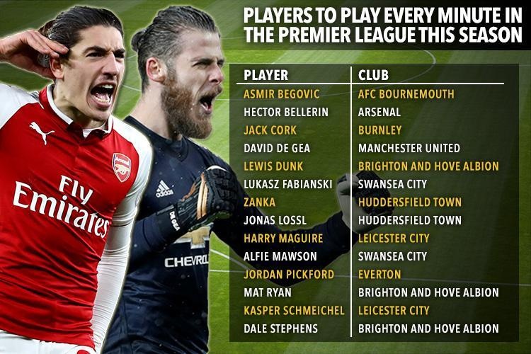 14 'máy cày' tại Premier League mùa này ảnh 15 14 'may cay' tai Premier League mua nay anh 15