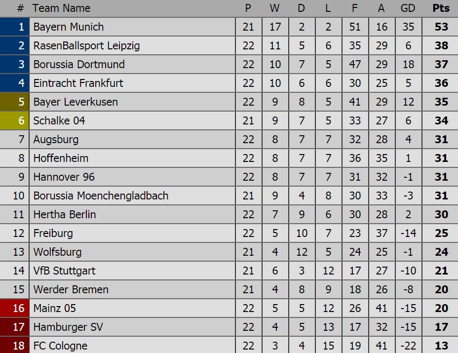 Batshuayi lai no sung anh 12