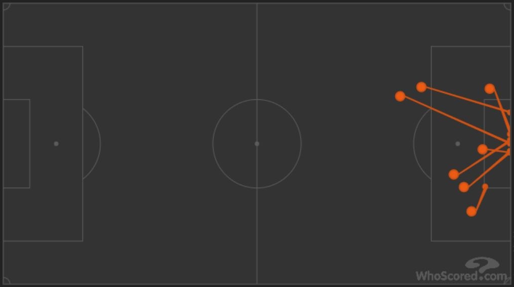 De Bruyne vuot mat Messi anh 5