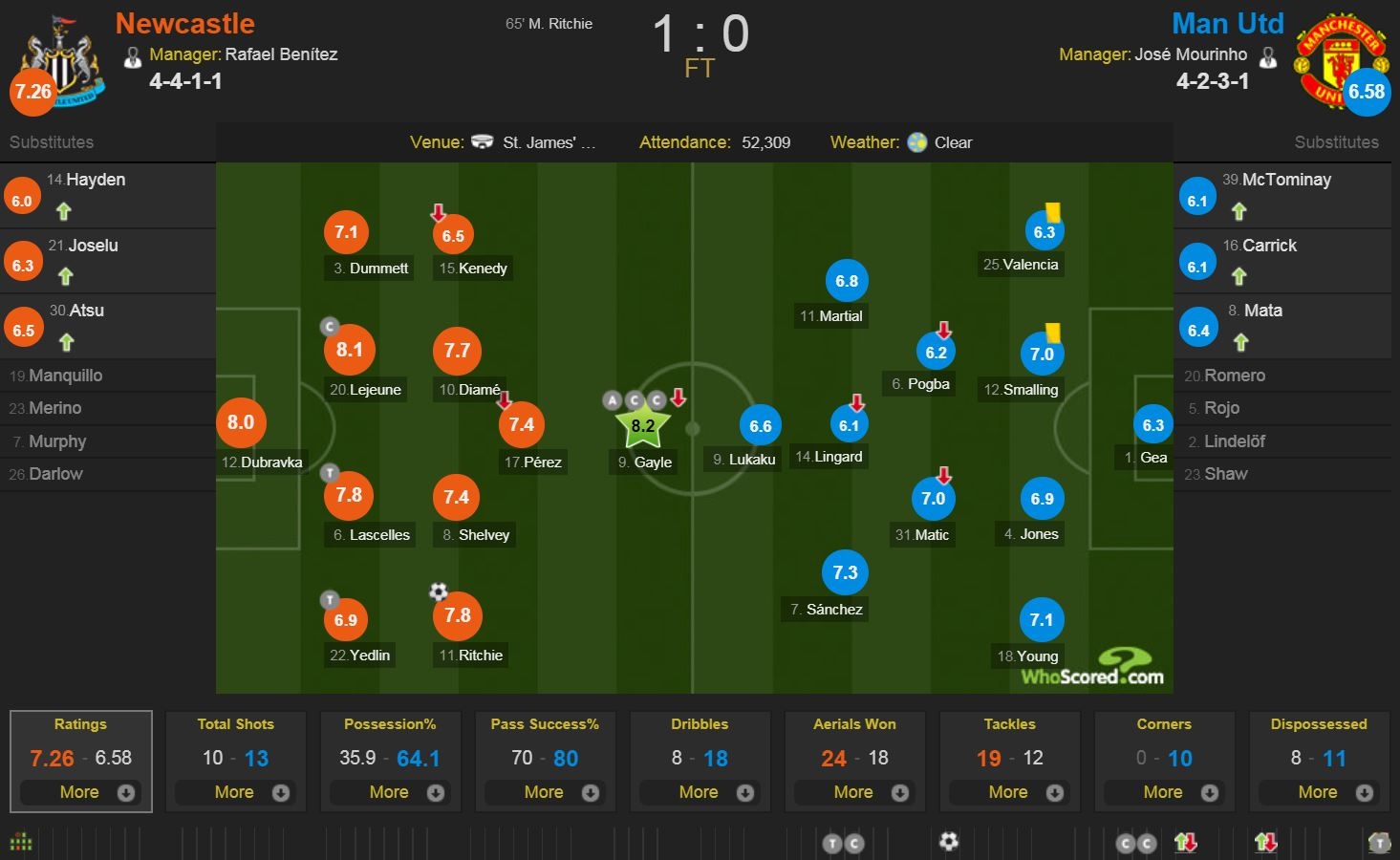 pha bo lo khong tuong cua Alexis Sanchez anh 10