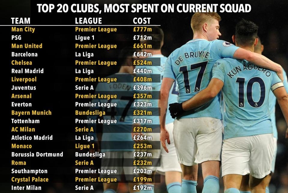 10 đội hình đắt nhất thế giới ảnh 3 10 doi hinh dat nhat the gioi anh 3