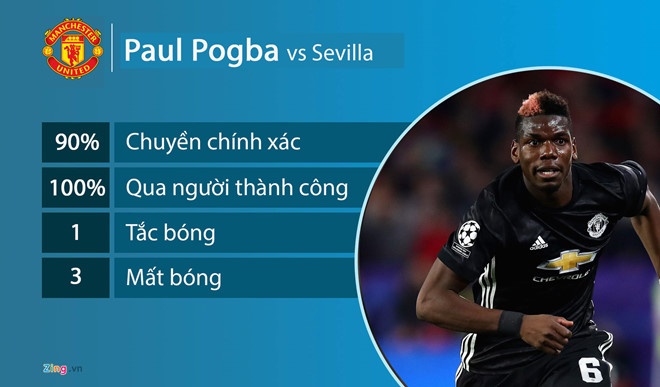 Mourinho loại bỏ Pogba ảnh 1 Mourinho loai bo Pogba anh 1