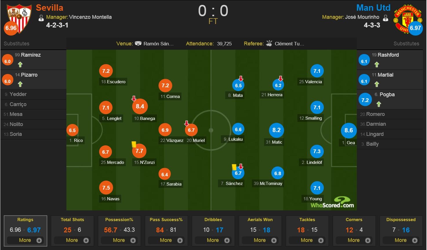 Sevilla vs Man Utd anh 11