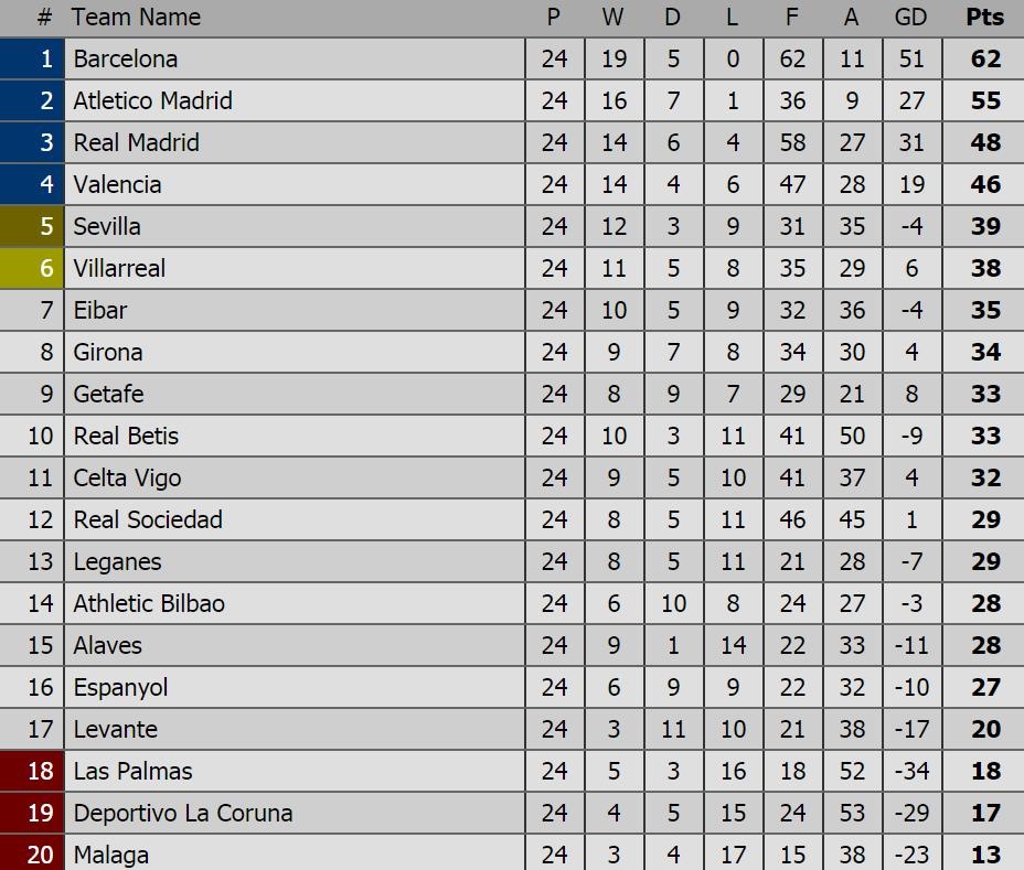 Ramos lap ky luc the phat anh 12