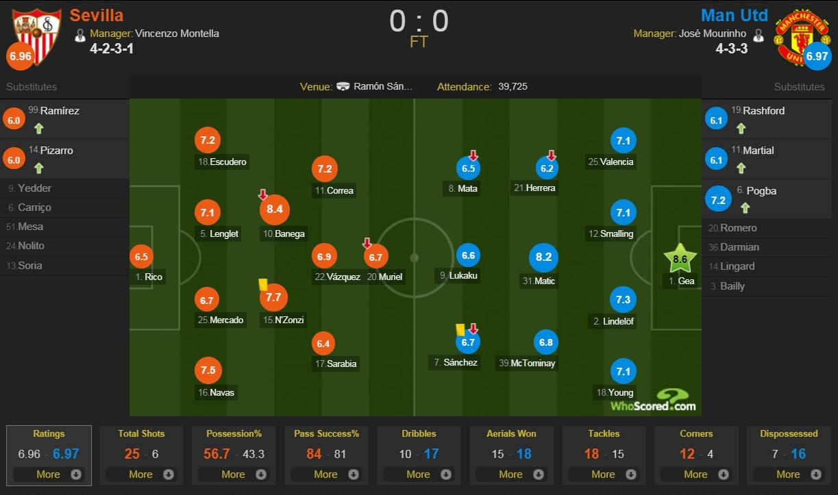 De Gea cứu MU ảnh 10 De Gea cuu MU anh 10