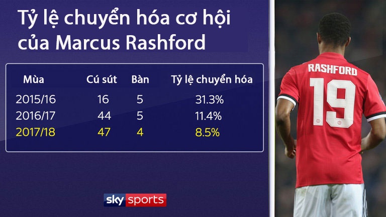 Rashford ảnh 1 Rashford anh 1