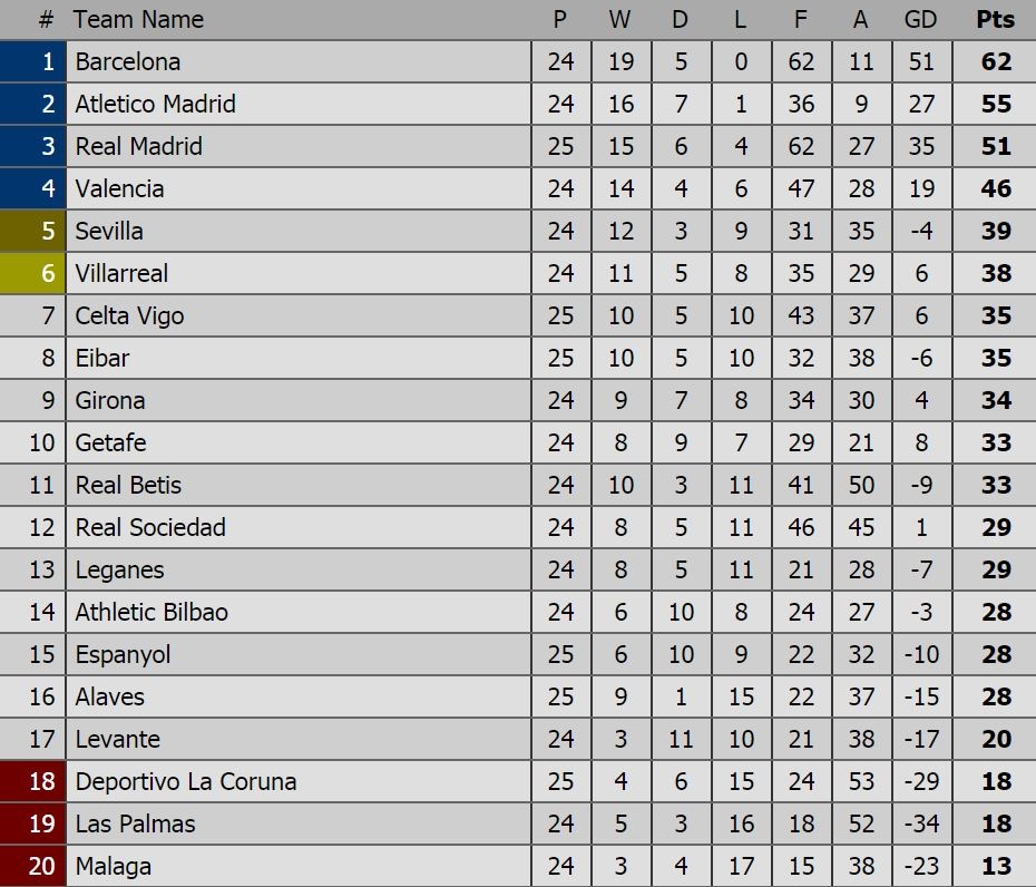 Truc tiep bong da real Madrid anh 1