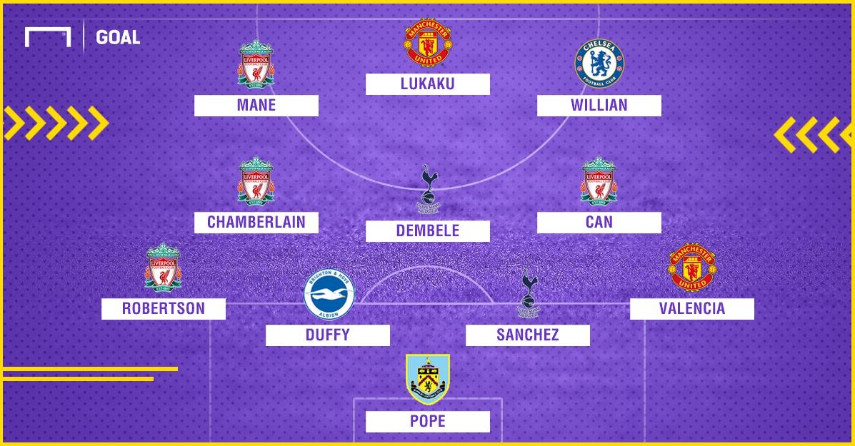 đội hình hay nhất vòng 28 Premier League ảnh 12 doi hinh hay nhat vong 28 Premier League anh 12