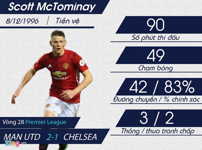 McTominay là ai ảnh 3 McTominay la ai anh 3