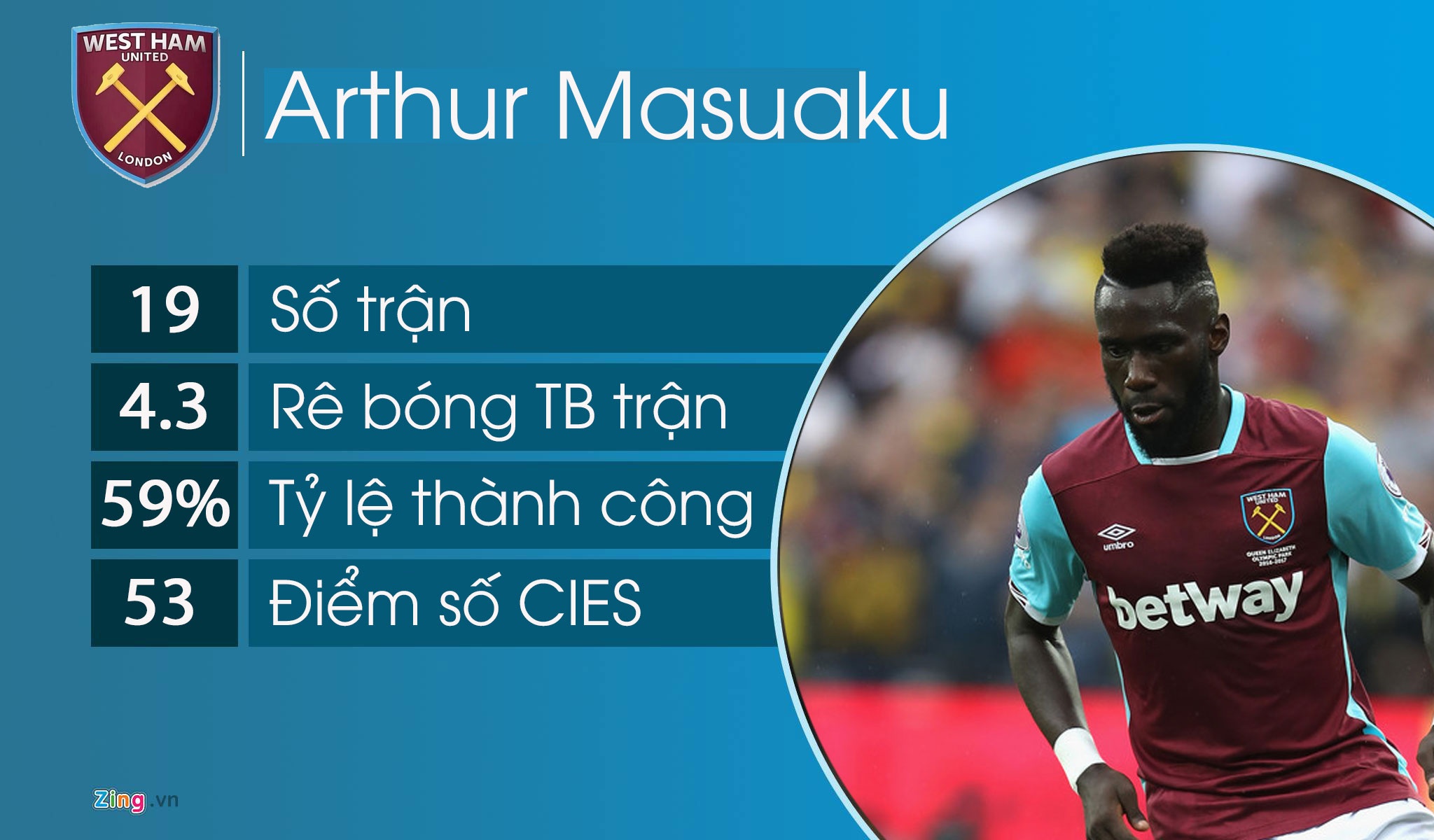 10 cầu thủ rê bóng hay nhất mùa này ảnh 5 10 cau thu re bong hay nhat mua nay anh 5