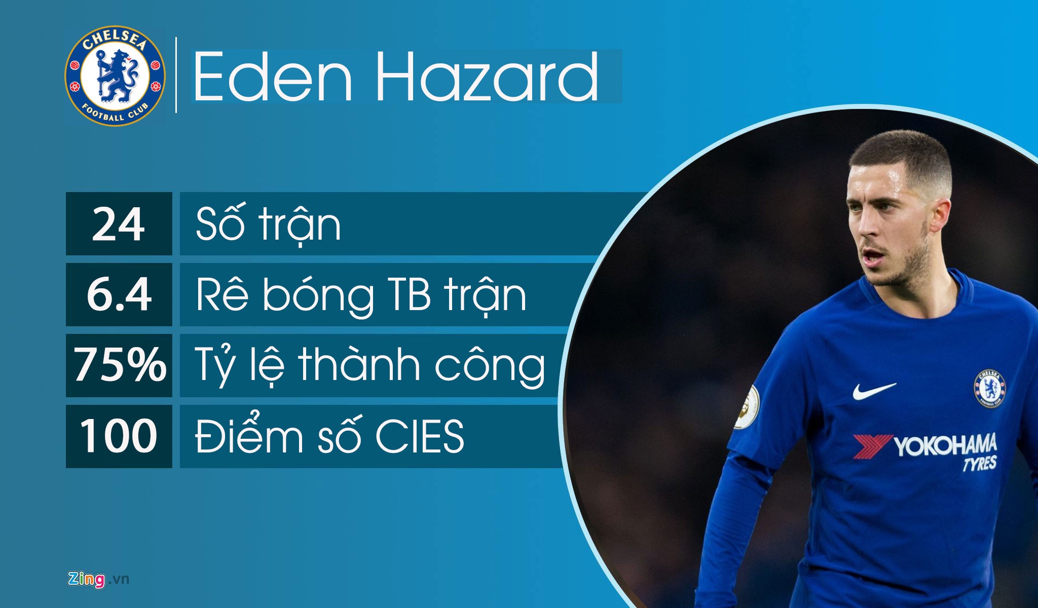 10 cầu thủ rê bóng hay nhất mùa này ảnh 11 10 cau thu re bong hay nhat mua nay anh 11