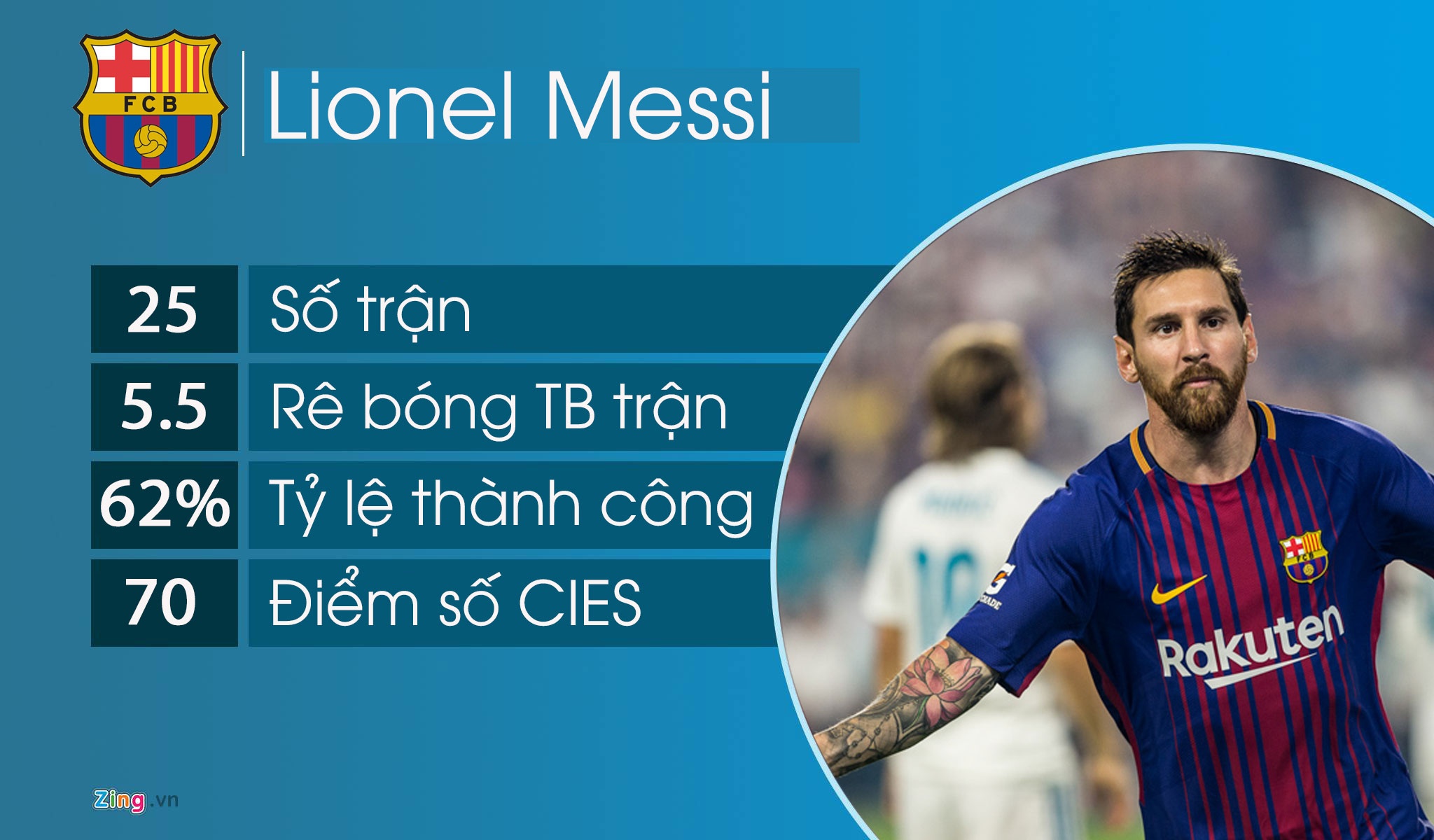 10 cau thu re bong hay nhat chau Au: Vang bong Ronaldo hinh anh