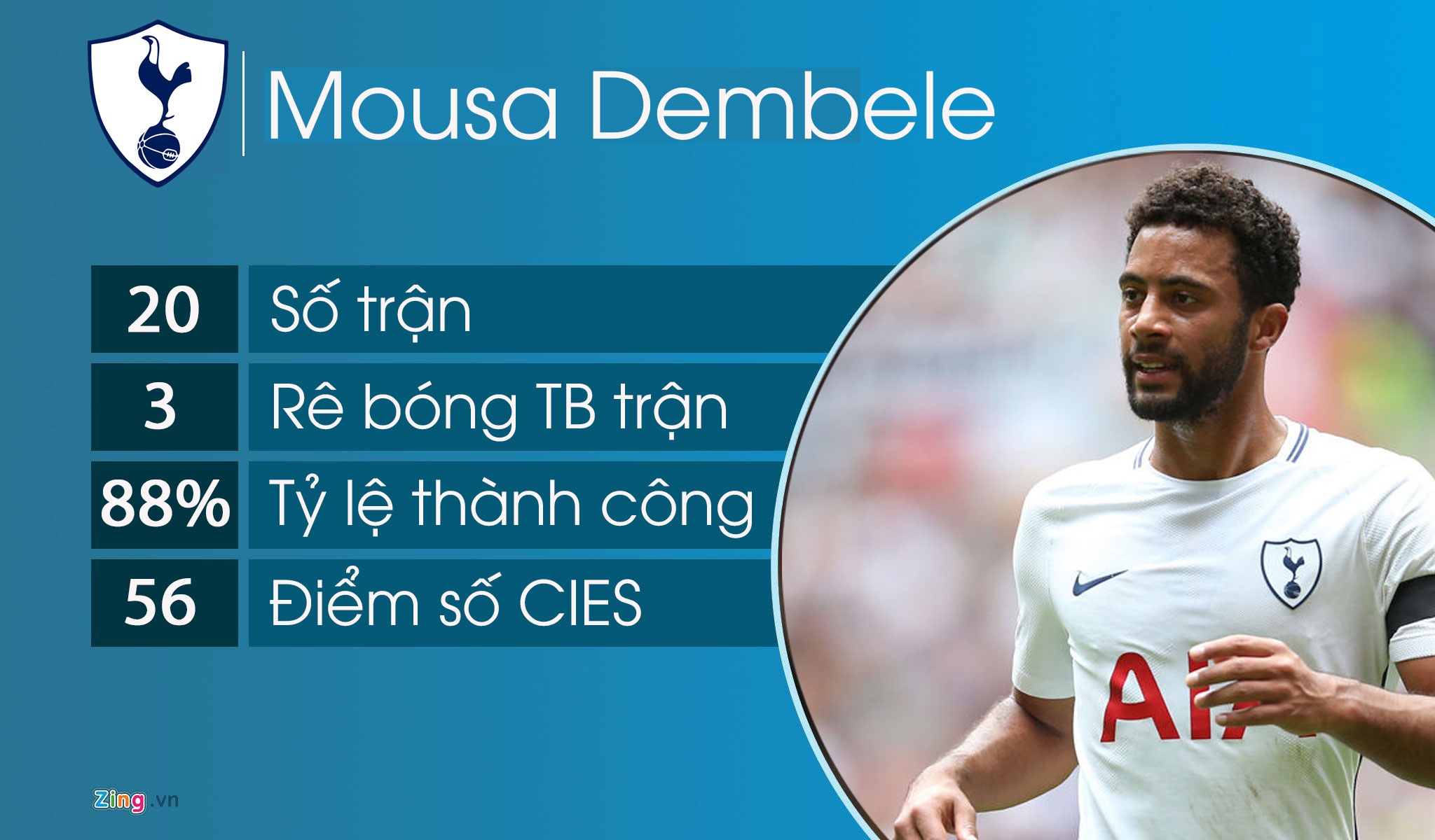 10 cầu thủ rê bóng hay nhất mùa này ảnh 7 10 cau thu re bong hay nhat mua nay anh 7